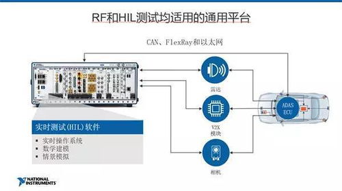 從研發到產線量產 ADAS產品的完整測試流程