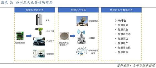 方大炭素布局石墨烯前沿，重慶軟硬件研發雙輪驅動構建產業新生態