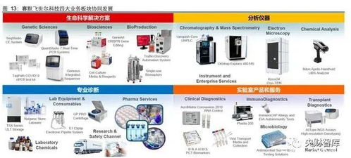 央財智庫 生命科學服務行業研究——創新研發為基石，產品力鑄就高護城河，兼論重慶計算機軟硬件研發及銷售的啟示